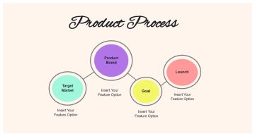 Free Beige Bubble Product Spider Diagram to Edit Online