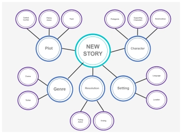 Free Purple Modern Minimal Spider Diagram to Edit Online