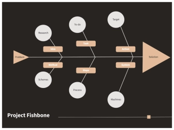 Free Clean Problem Solution Method Fishbone Diagram to Edit Online