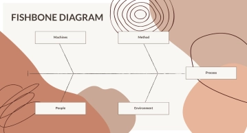 Free Minimalist Abstract Infographic Fishbone Diagram to Edit Online