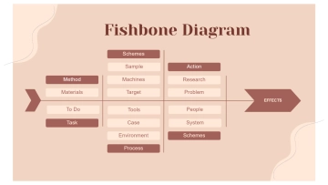 Free Brown Neutral Abstract Fishbone Diagram to Edit Online