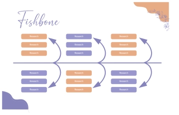 Free Purple Clean Business Fishbone Diagram to Edit Online