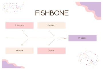 Free Abstract Business Fishbone Diagram to Edit Online