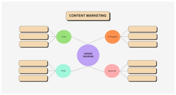 Free Marketing Strategy Spider Diagram to Edit Online