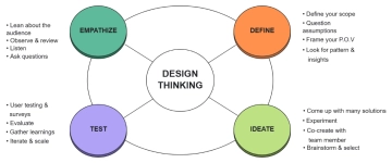 Free Minimalist Clean White Colorful Design Thinking Spider Diagram to Edit Online