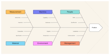 Free Beige Simple Modern Fishbone Diagram to Edit Online