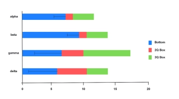 Free Box and Whisker Diagram to Edit Online