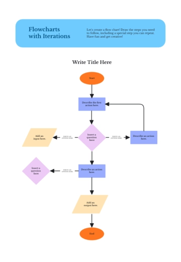 Free Iterations Through Loops Diagram Whiteboard to Edit Online