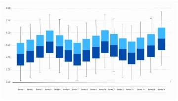 Free Box and Whisker Plot Maker to Edit Online