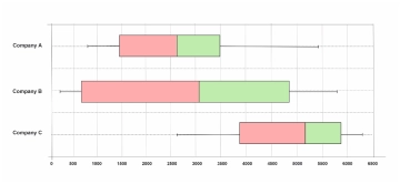 Free Box and Whisker Plots to Edit Online