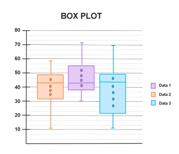 Free Box Plot Chart to Edit Online