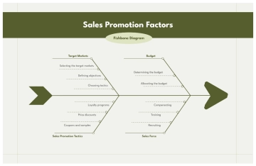Free Green Modern Sales Promotion Factors Fishbone to Edit Online