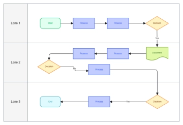 Free Swimlane Diagram to Edit Online