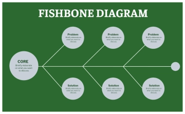 Free Green Problem and Solution Fishbone Diagram to Edit Online