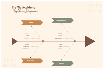 Free Beige Clean Traffic Accident Fishbone Diagram to Edit Online