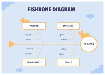 Free Pastel Blue Business Fishbone Diagram to Edit Online