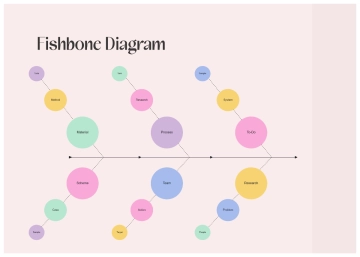 Free Pastel Pink Minimalist Mind Map Fishbone Diagram to Edit Online