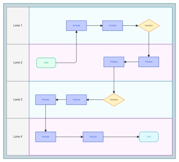 Free Swimlane Diagram to Edit Online