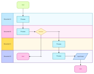 Free Google Docs Swimlane to Edit Online