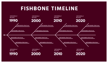 Free Maroon Fishbone Event Timeline to Edit Online