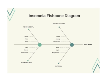 Free Bohemian Green Clean Insomnia Fishbone to Edit Online
