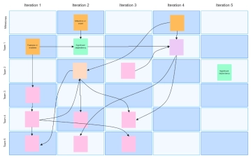 Free SAFe Program Borad to Edit Online