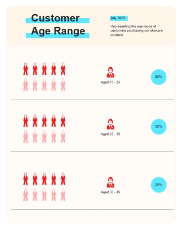 Free Customer Age Range Pictograms Chart to Edit Online