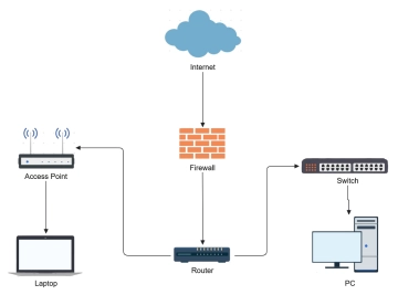 Free Network Diagram to Edit Online