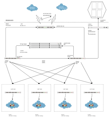Free LAN HLD- Network DIagram to Edit Online