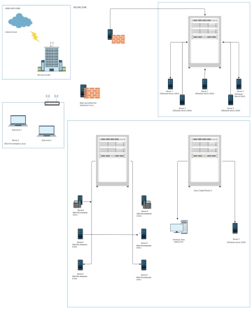 Free VLAN Network Diagram to Edit Online