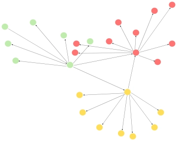 Free Social Network DIagram to Edit Online