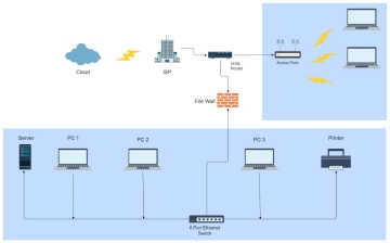 Free Office Network DIagram to Edit Online