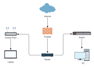 Free Simple Network Diagram to Edit Online