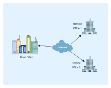 Free High-Level Office Branch Network Diagram to Edit Online
