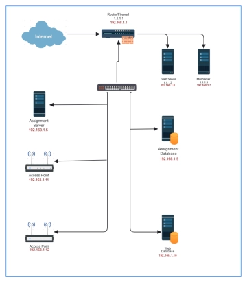 Free Office Network on Single Subnet to Edit Online