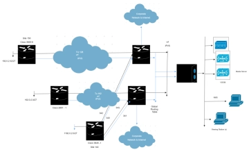 Free IP Video Surveillance- Cisco Network DIagram to Edit Online