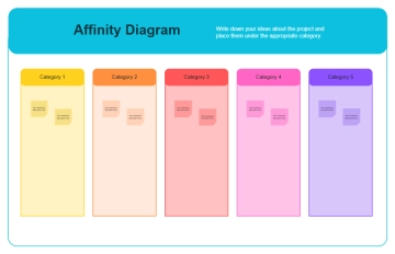 Free Affinity Diagram Brainstorm Whiteboard in Colorful Style to Edit Online