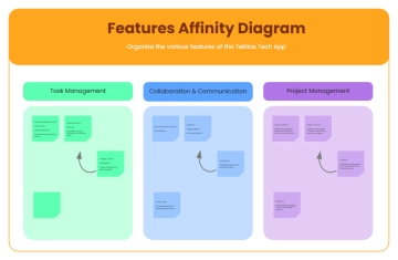 Free Affinity Diagram Whiteboard to Edit Online