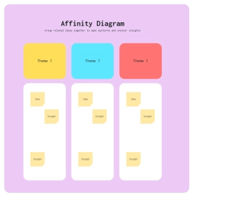 Free Affinity Diagram Whiteboard in Violet Light Green Color Blocks Style to Edit Online