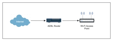 Free Access Point For Home - Office Network Diagram to Edit Online
