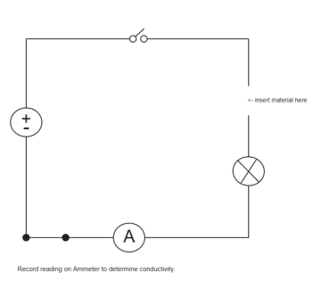 Free Circuit to test conductivity of materials to Edit Online
