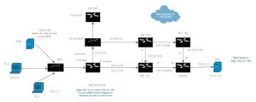 Free Network Address Translation Cisco to Edit Online
