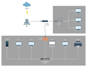 Free Network Diagram for a New Employee to Edit Online