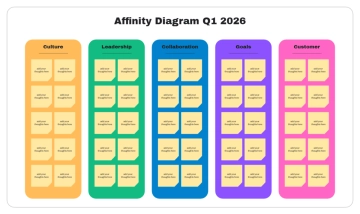 Free Blue Creative Affinity Diagram Brainstorm to Edit Online