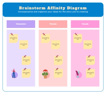Free Affinity Diagram Whiteboard in Purple Red Blue Simple Colorful Style to Edit Online