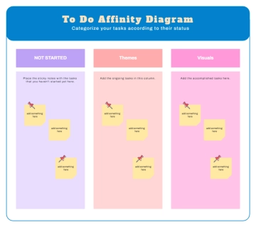Free To Do Affinity Diagram Planning Whiteboard in Purple Red Blue Simple Colorful Style to Edit Online