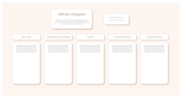Free Cream And black Professional Minimal Affinity diagram Graph Barnstorm to Edit Online