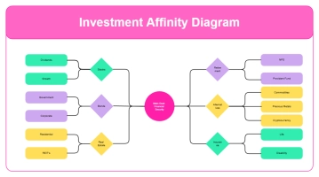 Free Affinity Diagram Whiteboard in Bright Red Yellow Teal Trendy Stickers Style to Edit Online