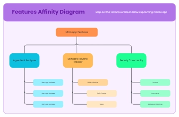 Free Affinity Diagram Whiteboard in Purple Red Yellow Simple Colourful Style to Edit Online