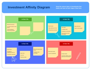 Free Affinity Diagram Whiteboard in Blue Yellow Green Spaced Colour Blocks Style to Edit Online